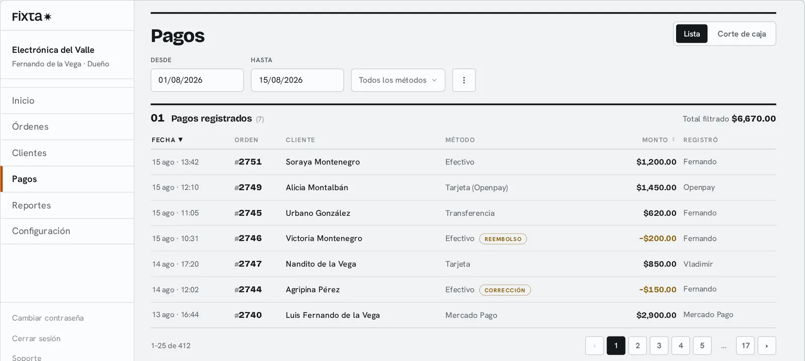 Pagos registrados del periodo con método, monto y quién lo registró.